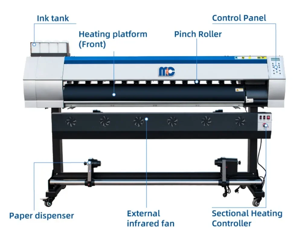 【2026】Широкоформатный сублимац – обзор и цена Large Format Sublimation Printer