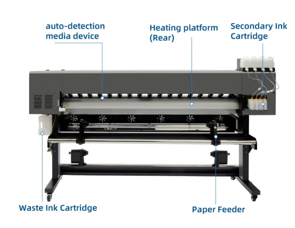 【2026】Широкоформатный сублимац – обзор и цена Large Format Sublimation Printer