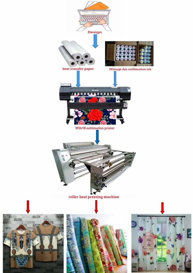 【2026】Широкоформатный сублимац – обзор и цена Large Format Sublimation Printer